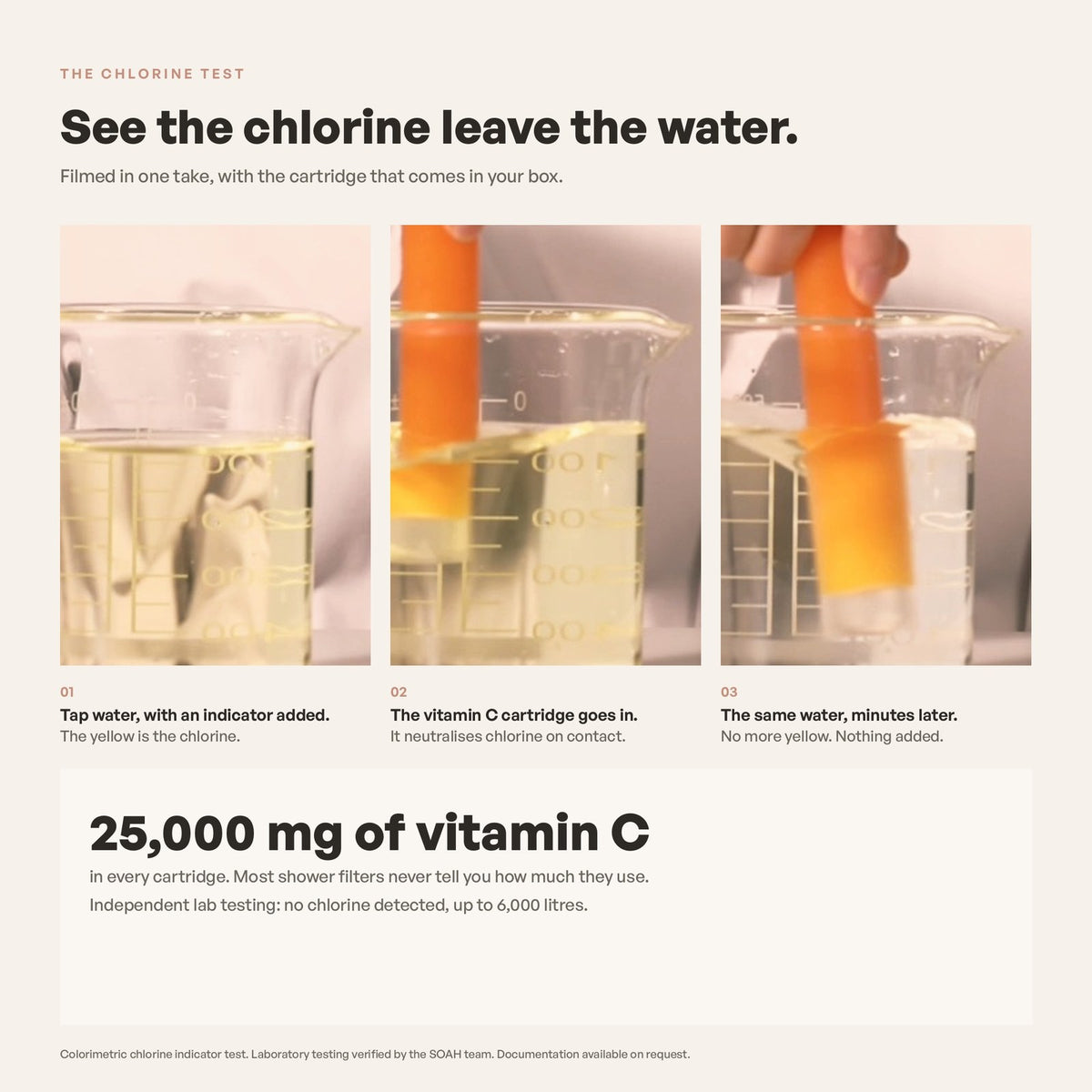 Chlorine comparison demonstrating shower water before and after passing through the SOAH Chrome Edition filter.