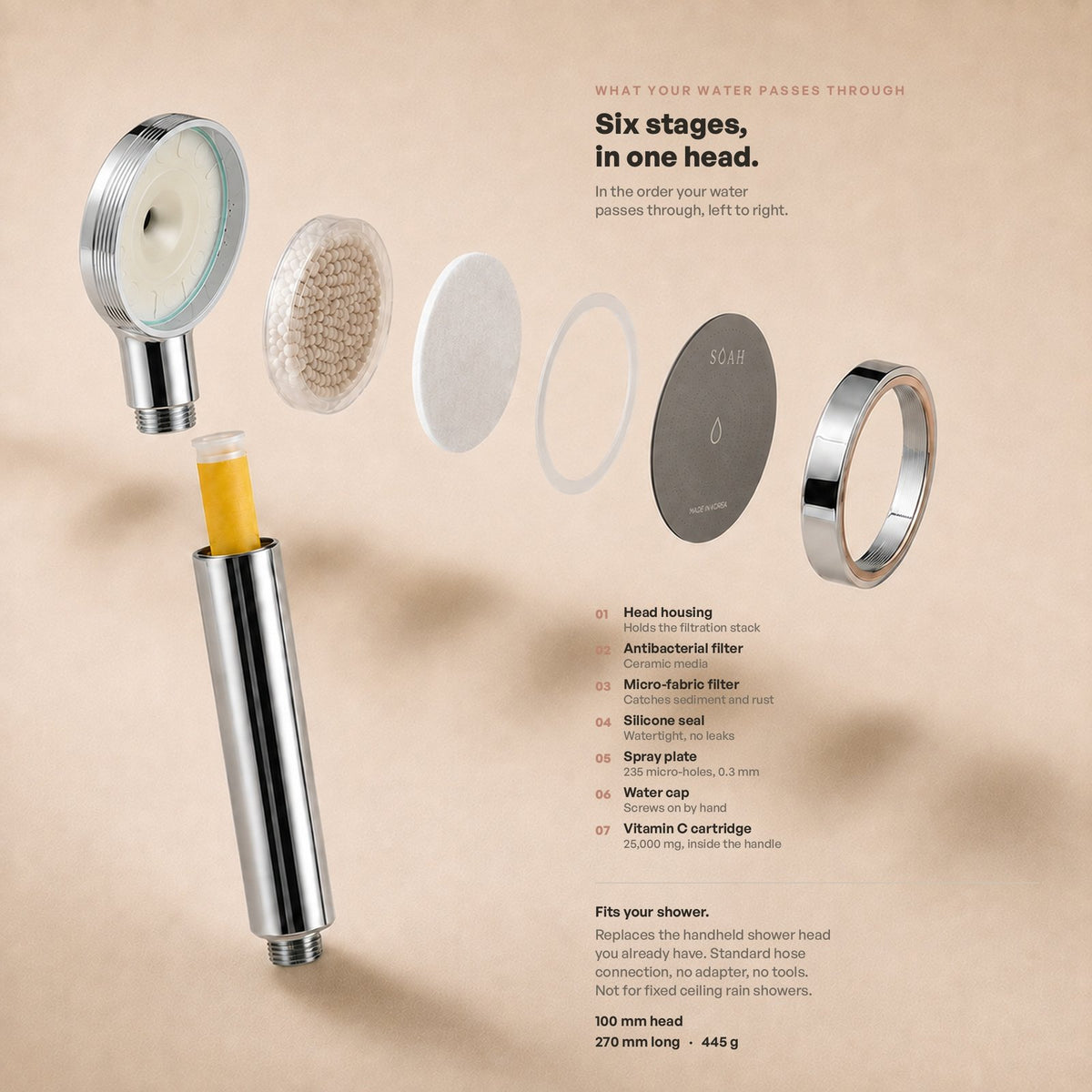 Exploded view of the SOAH Chrome Edition showing the replaceable filter components and standard shower compatibility.